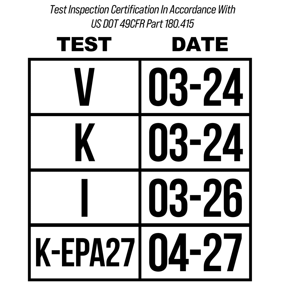 Cargo Tank Inspection Sticker Decal Marking (Test Inspection Certifica ...