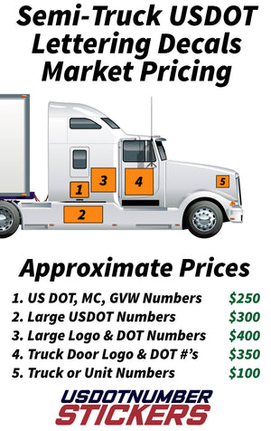 2021 USDOT Number Semi-Truck Lettering Decal Sticker Market Prices | How Much to Pay For Custom USDOT Lettering